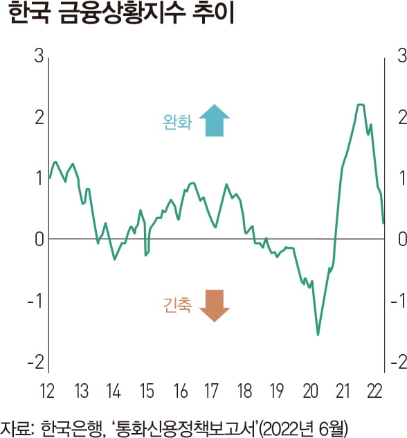 글로벌 머니 게임, 7가지 덫에서 탈출해야 