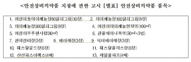 보건복지부가 지정한 안전상비의약품 리스트