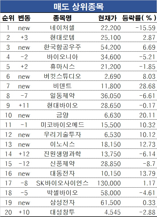 [마켓프로] 초고수의 선택…네이처셀, 네이버 샀다