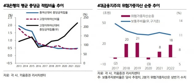 은행주, 저점 찍고 반등했지만…"일시적 반등, 실적 위험요소 많다"