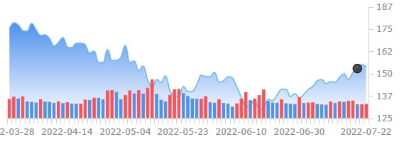 애플, 내년 아이폰 잠시 주춤 후 2024년 '슈퍼사이클'