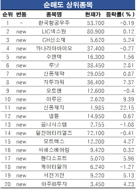 [마켓프로] 초고수의 선택…네이버·휴마시스 담았다