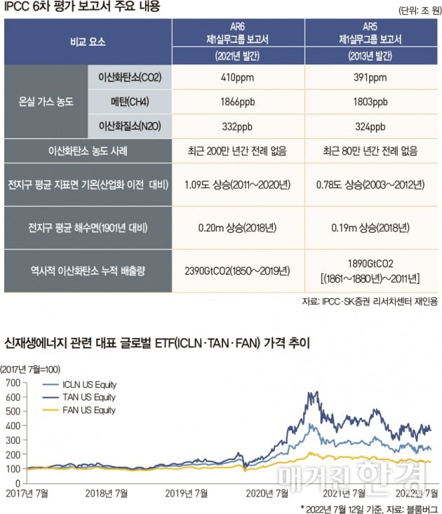 [Inside ETF] 세계 곳곳 이상기후 포착…주목할 신재생에너지 ETF는