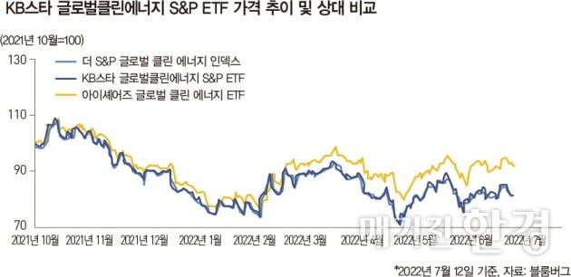 [Inside ETF] 세계 곳곳 이상기후 포착…주목할 신재생에너지 ETF는