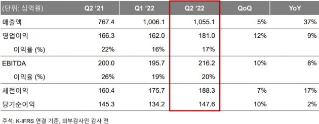 자료=온라인카지노