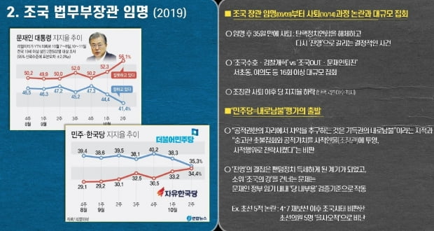 조응천 의원 발표자료 캡쳐