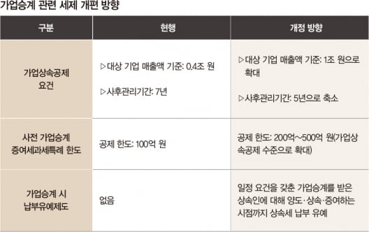 정부의 세제 개편 방향, 납세자가 받게 될 영향은 