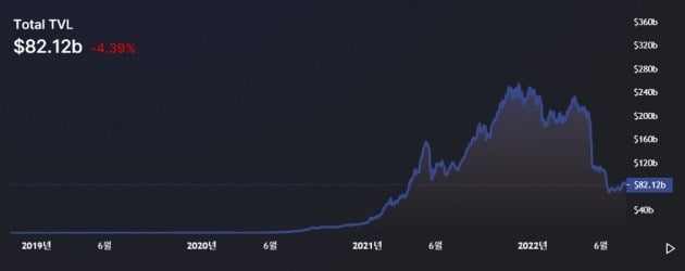 출처: defillama