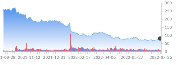 행동주의 투자자 엘리엇, 페이팔 지분 매입