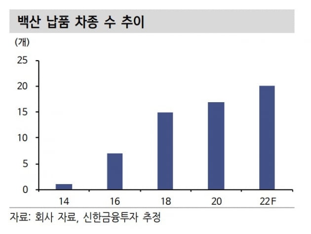 한 달간 15% 뛰었다…'전기차 인조가죽' 백산 주가 꿈틀