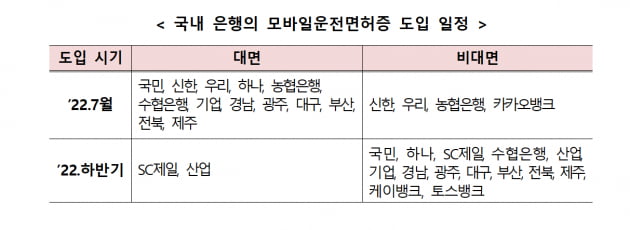 자료=카지노 꽁머니위