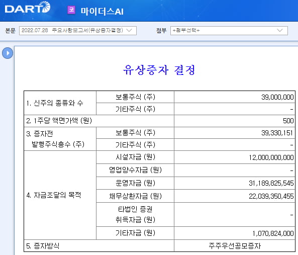 [마켓프로] 마이더스AI, 시가총액 맞먹는 유상증자…후유증 없을까?