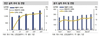 “대웅제약, 나보타로 2분기 최대 영업이익…하반기 신제품 가세”