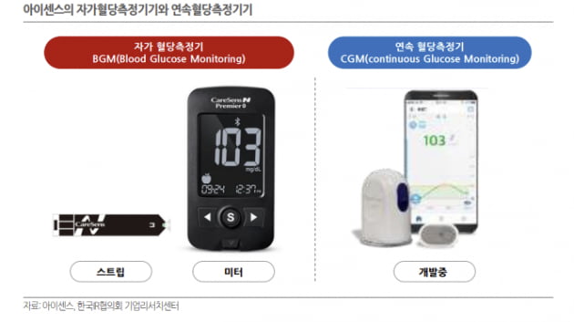 기대 실적 하회한 카지노 잭팟, 그럼에도 주목해야 하는 이유