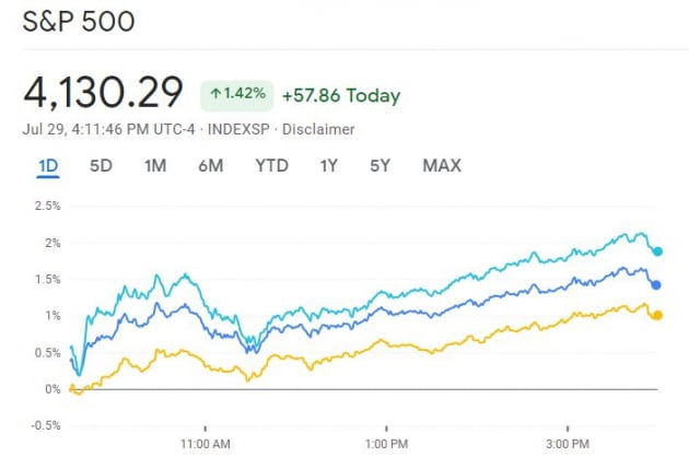 [김현석의 월스트리트나우] S&P 4200…사라 vs 팔아라