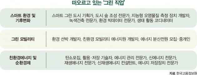 친환경·저탄소가 만든 ‘그린 일자리’, 뭐가 있을까