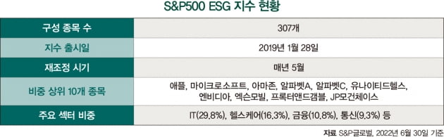 기후 위기 누른 에너지 위기…달라진 에너지 기업 주총