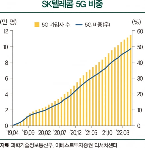 경기침체 이겨낼 방어력에 배당 매력까지