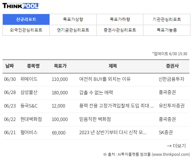 [증권사 신규 매수 추천]위메이드, 여전히 BUY를 외치는 이유