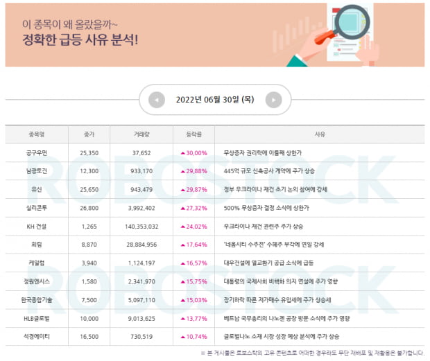 [이슈종목] 급등 사유는 분석 완료! 빠른 확인 (Click)