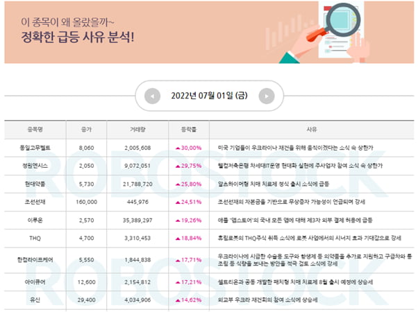 [이슈 종목] 급등 사유 분석 완료! 빠른 확인 (Click)