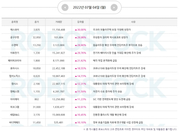 [종목잡기] 급등 사유는 여기서 잡았다! 빠른 확인 (Click)