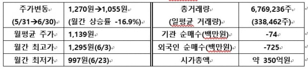 [IR뉴스] 제이엠아이 월간리포트