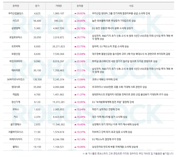 [주목] 급등 사유 분석 완료! 수익률 공략 지금 확인 (Click)