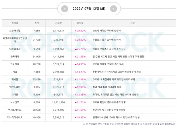 [급등분석완료!] 상승 이유 알고, 오늘의 종목 잡자!