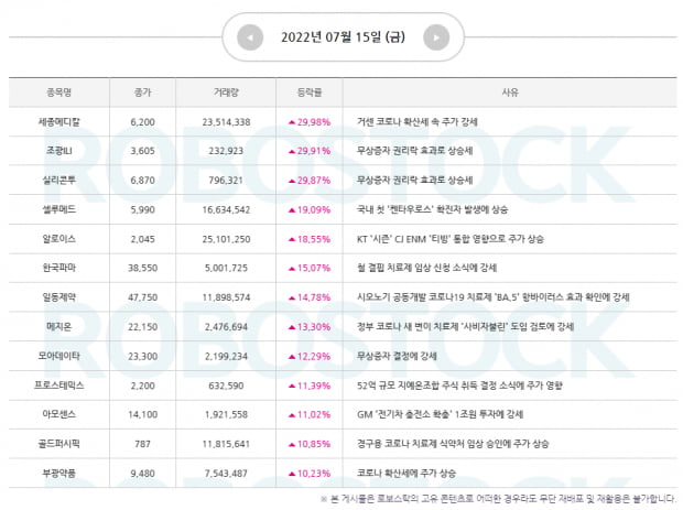 [급등 사유] 상승 이슈 확인! 수익률 종목 확인!