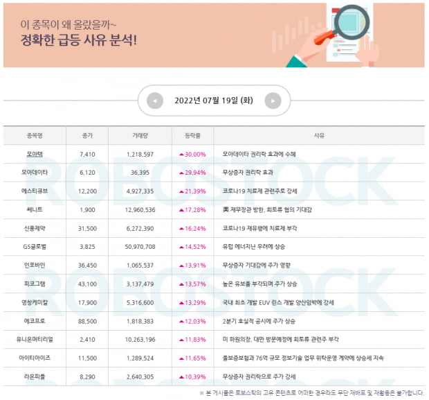 [급등 분석기] 급등이슈 파악 완료! 7월 20일 종목은?