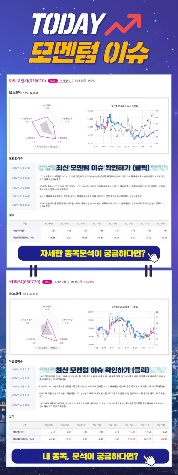 [종목 더 보기] 펀더멘탈 흐름이 좋다! 대응전략은?