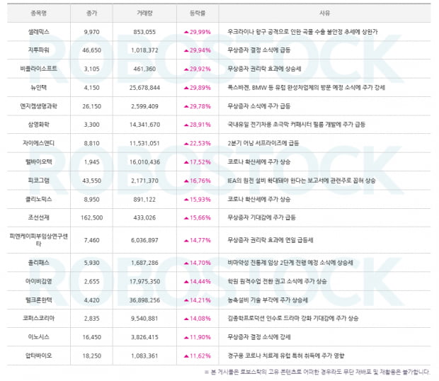 [급등 사유] 코로나 재확산? 이슈로 보는 관련주! (확인)