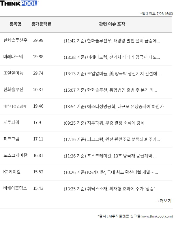 [개장전 이슈종목 총정리] 전일급등주, 시간외급등주, 수급특징주 분석