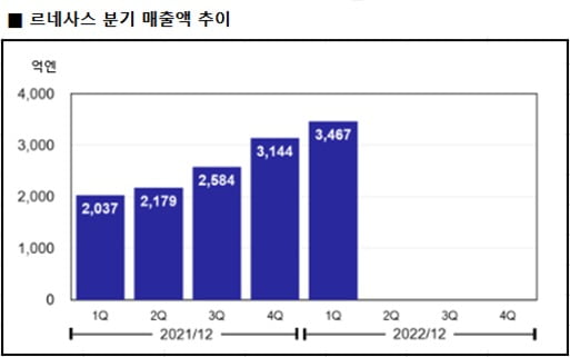 르네사스, 차량용 반도체 글로벌 플레이어[지민홍의 일본주식 가이드]