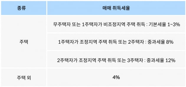 현명한 '입주권 투자' 위한 단계별 절세방안[택슬리의 슬기로운 세금생활]