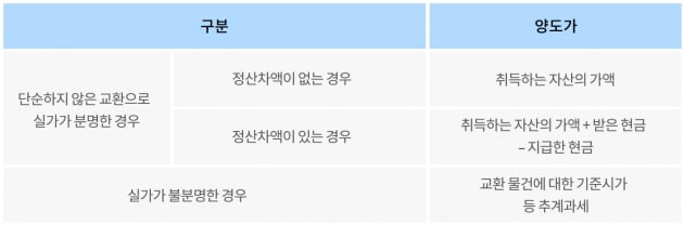 일시적 2주택자 해소방법 '주택 교환거래' 알아보기 [택슬리의 슬기로운 세금생활]