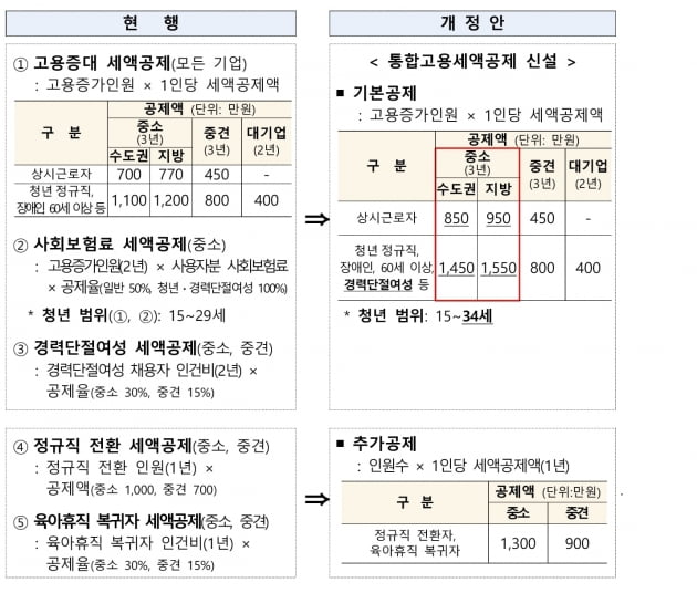 기업들이 꼭 알아야할 '2022년 세제개편안' 정리 [택슬리의 슬기로운 세금생활]