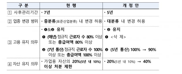 기업들이 꼭 알아야할 '2022년 세제개편안' 정리 [택슬리의 슬기로운 세금생활]