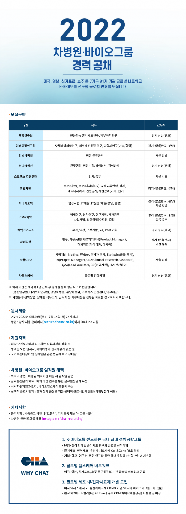 차병원·바이오그룹, 2022년 하반기 경력 공채