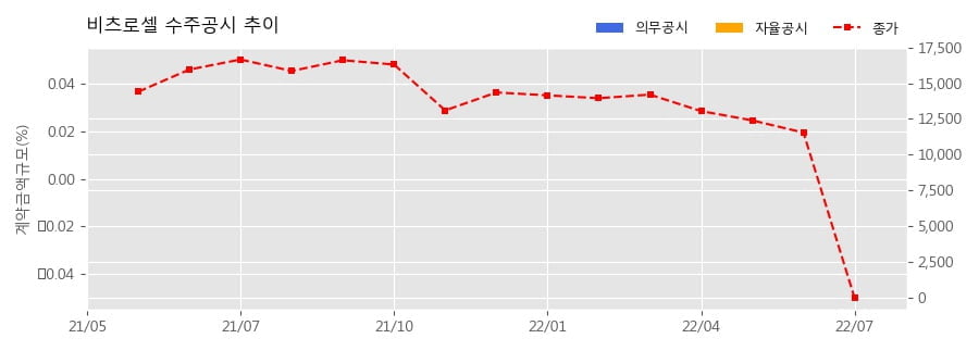 차트