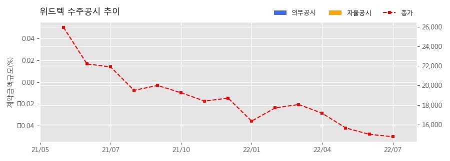 차트