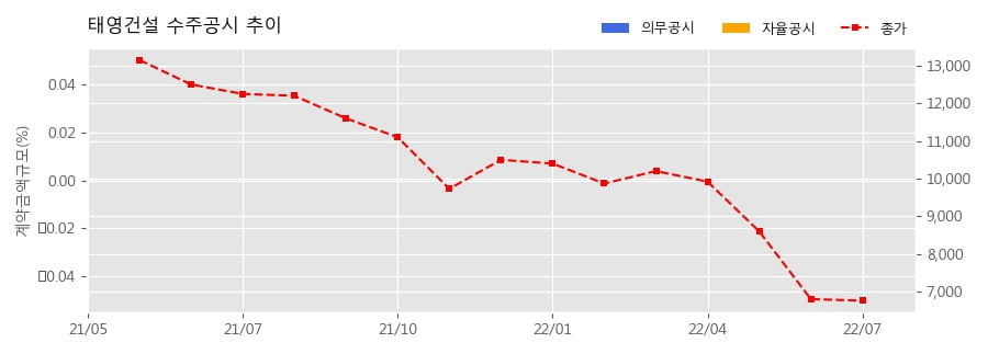 차트