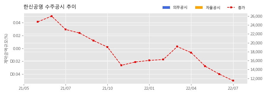 차트