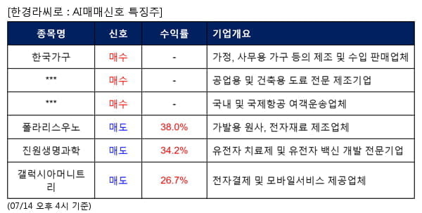 한국가구,삼화페인트,에어부산,폴라리스우노,진원생명과학,갤럭시아머니트리