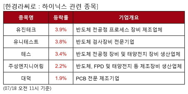 유진테크,유니테스트,테스,주성엔지니어링,대덕