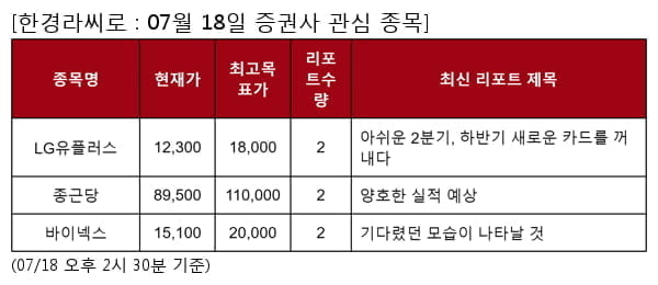 LG유플러스,종근당,바이넥스