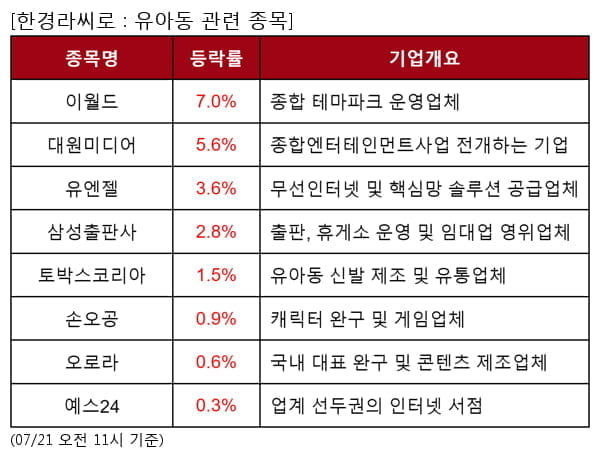 이월드,대원미디어,유엔젤,삼성출판사,토박스코리아,손오공,오로라,예스24