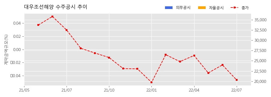 차트