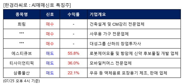 희림,코아스,대성창투,에스티큐브,티사이언티픽,삼륭물산